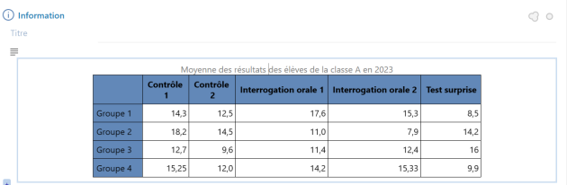 Exemple de tableau complété (légende, colonne et ligne d'entête)
